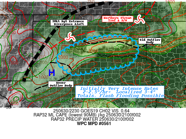 Graphic for MPD #0561